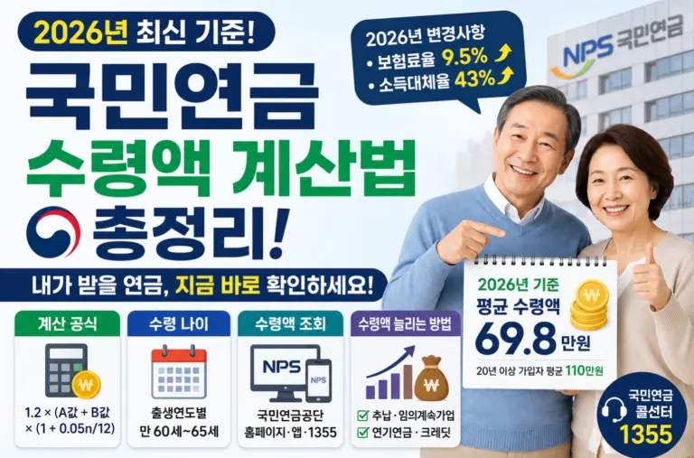 국민연금 수령액 계산 방법 조회 2026 총정리